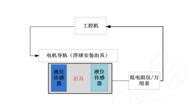 传感专家