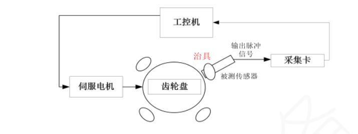 传感专家