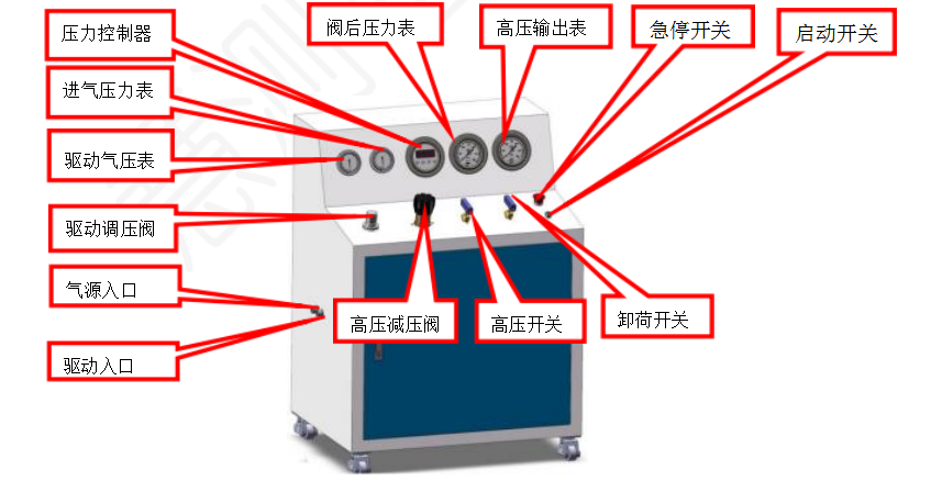 传感专家