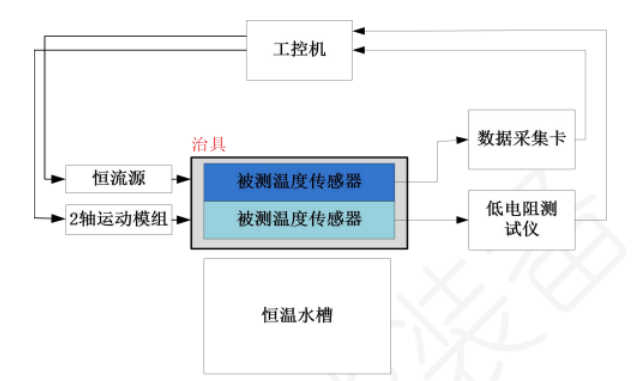 传感专家