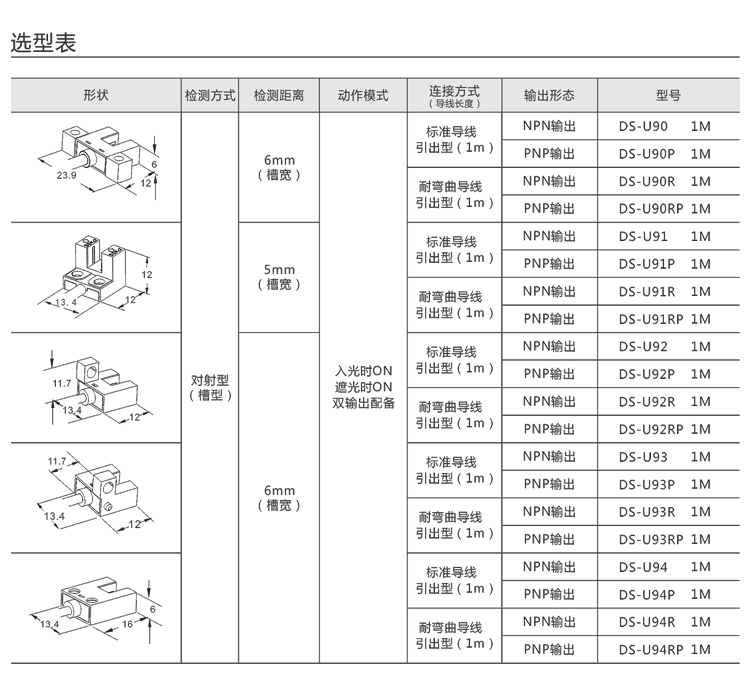 传感专家