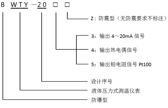 传感专家