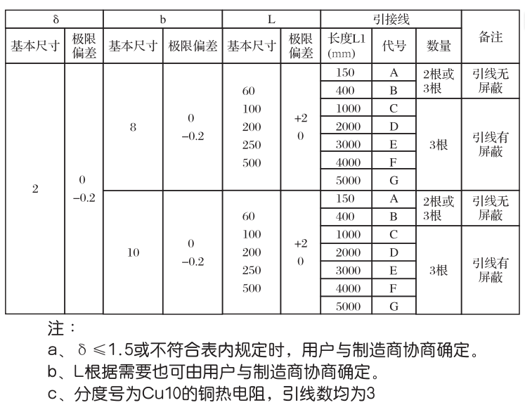 传感专家