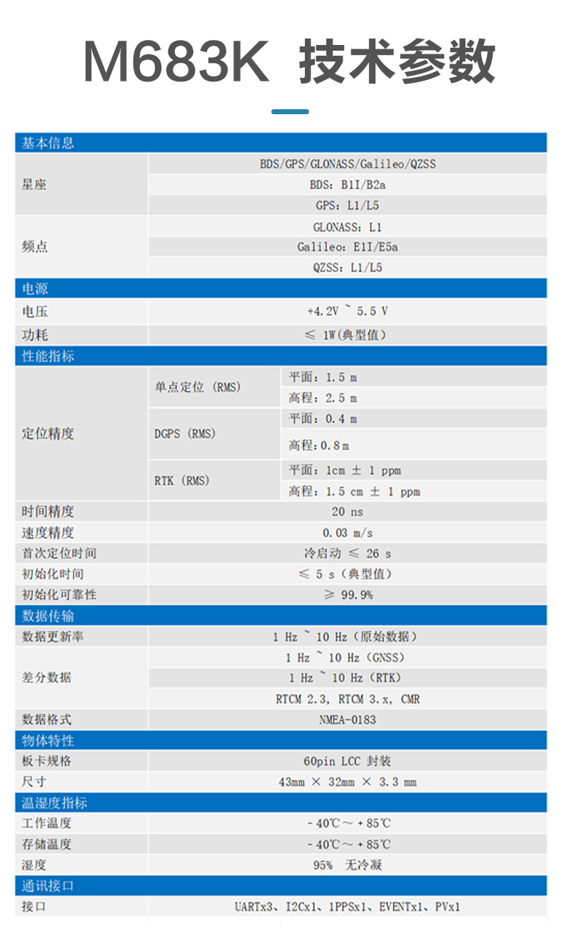 传感专家