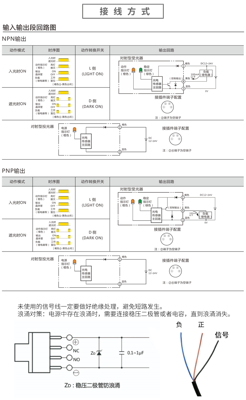传感专家