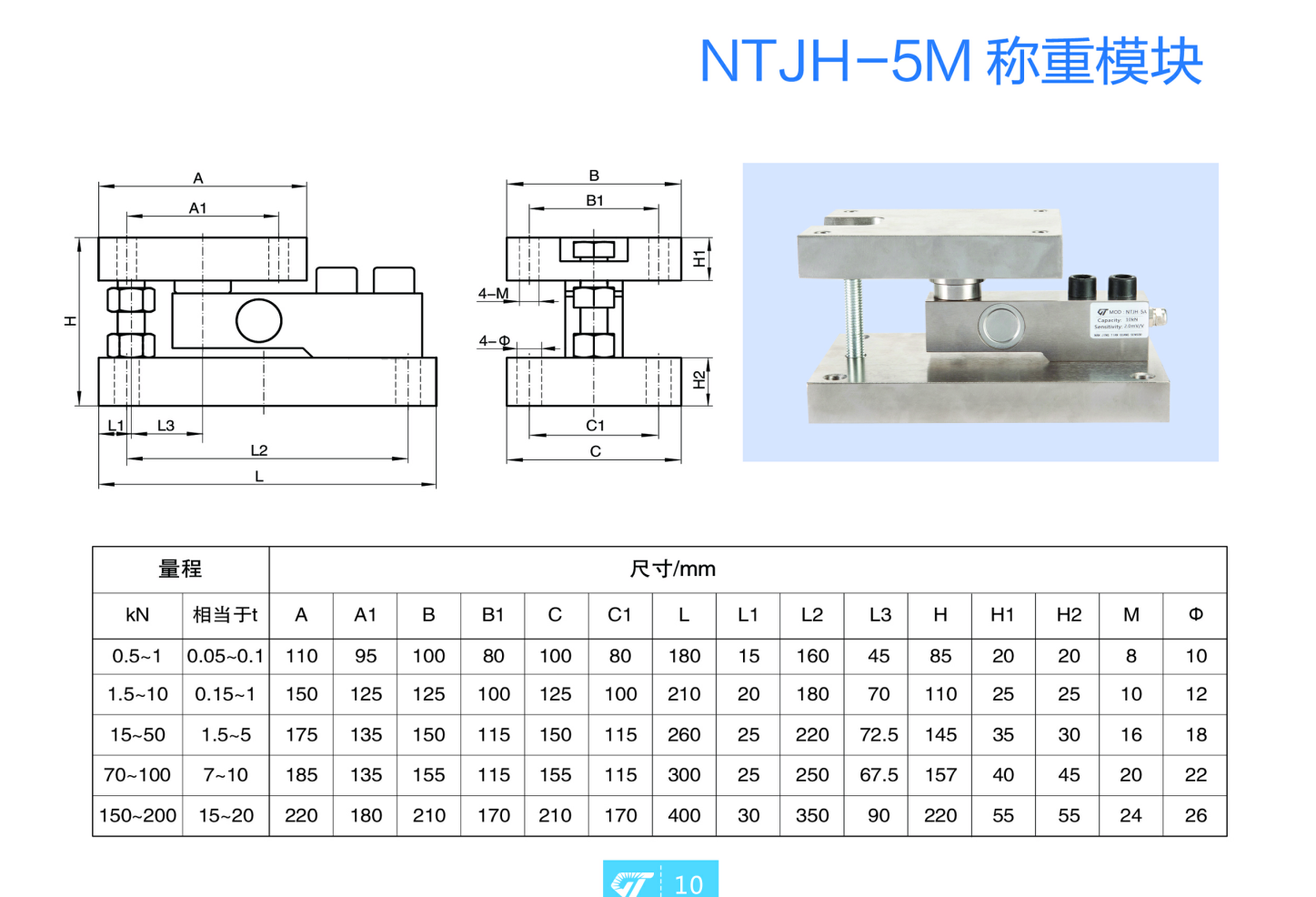 传感专家