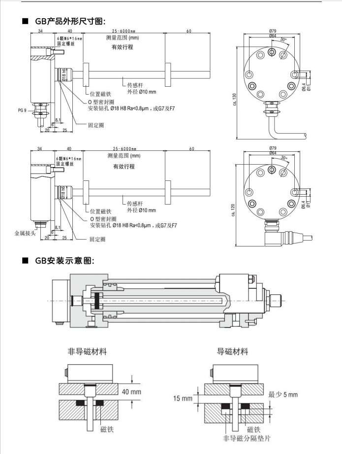 传感专家