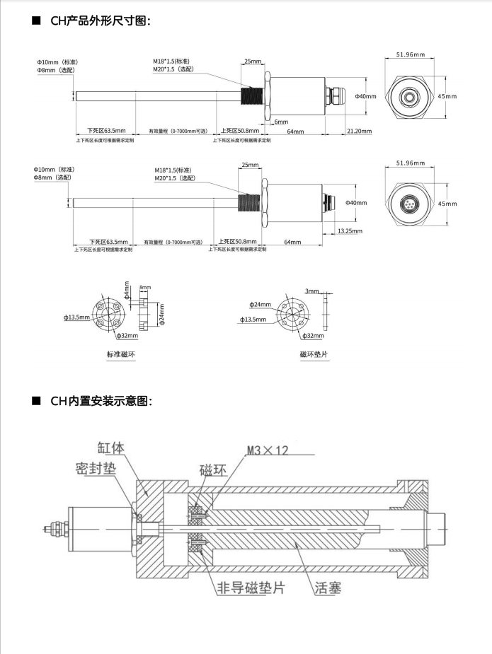 传感专家