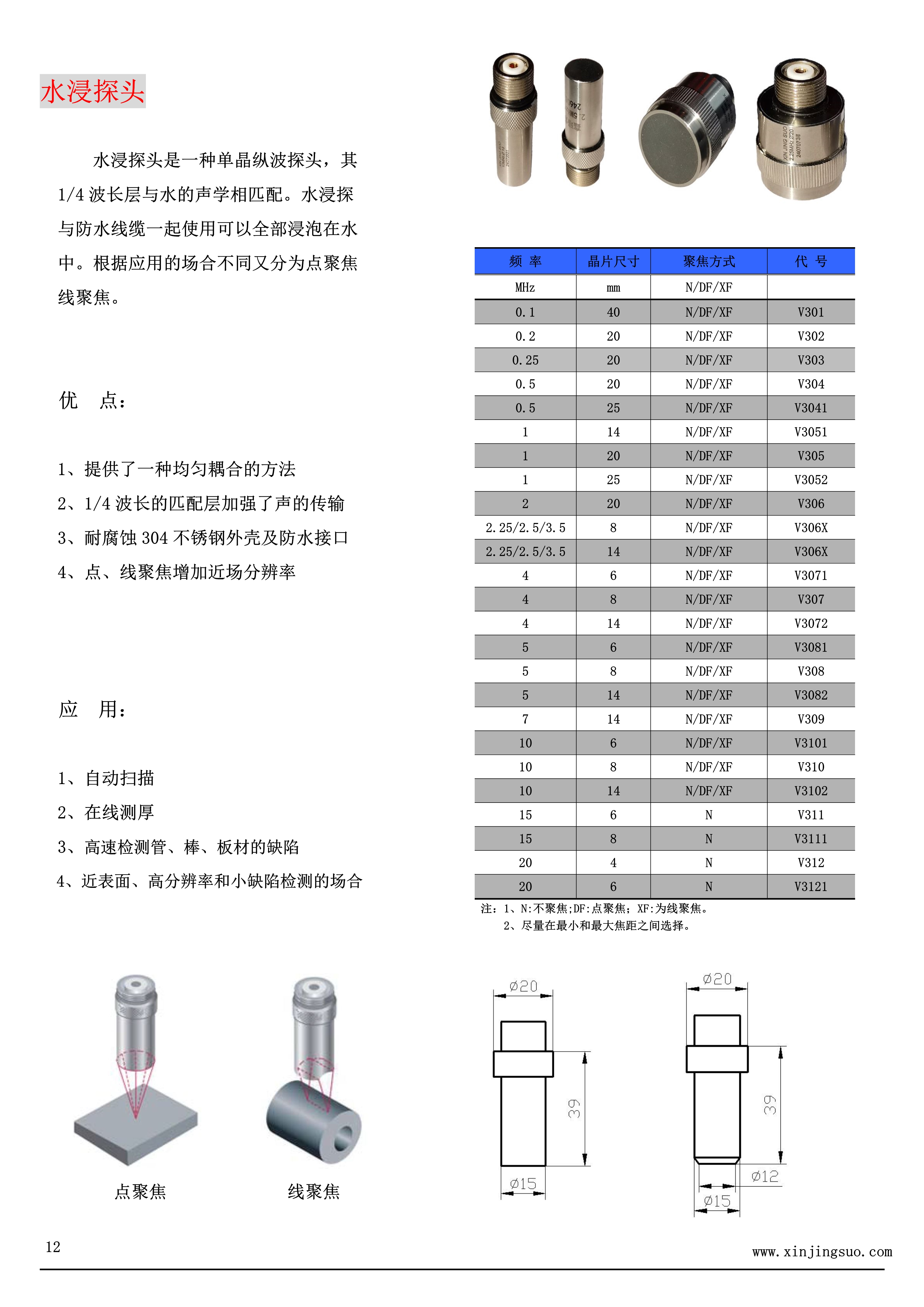传感专家