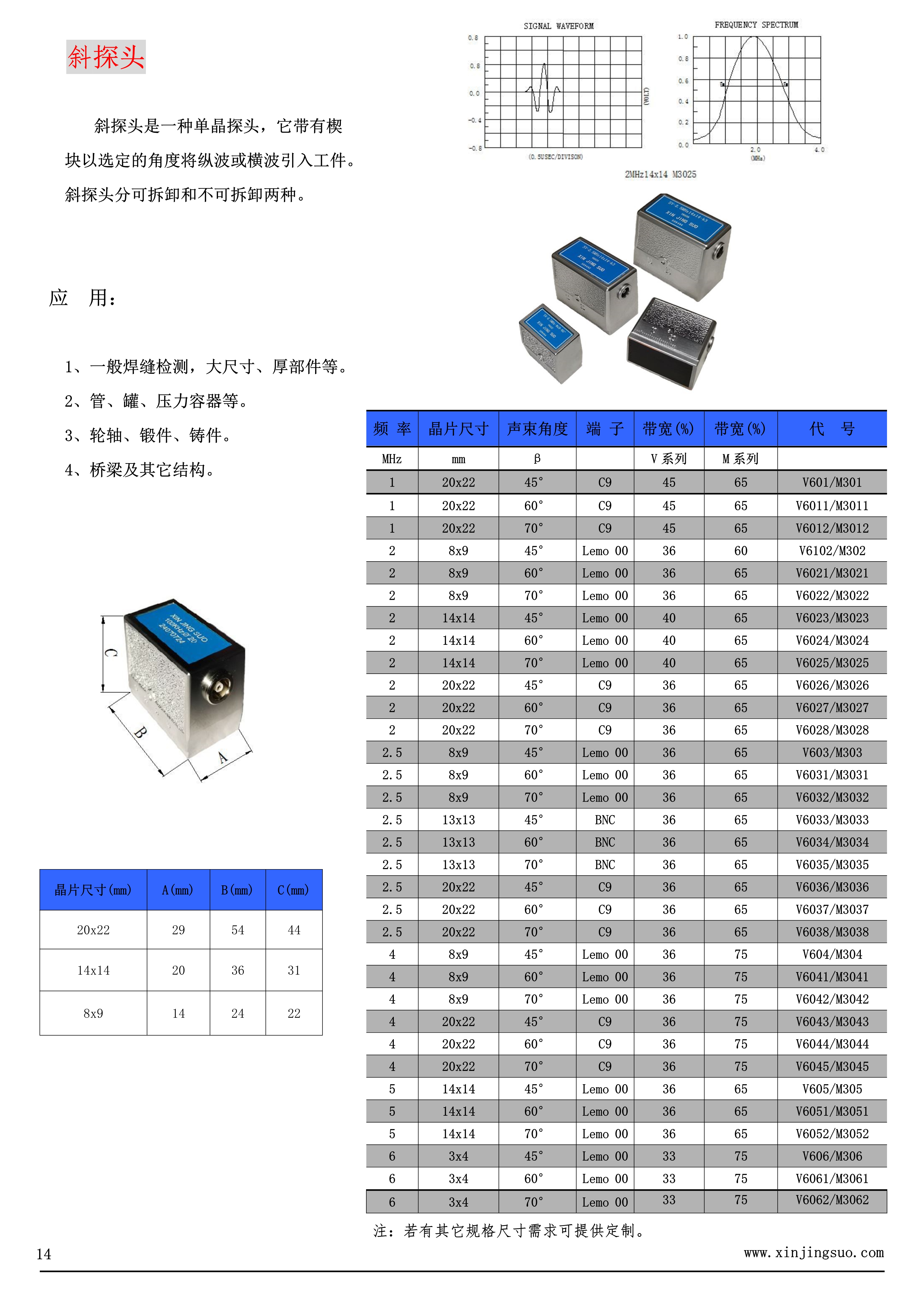 传感专家