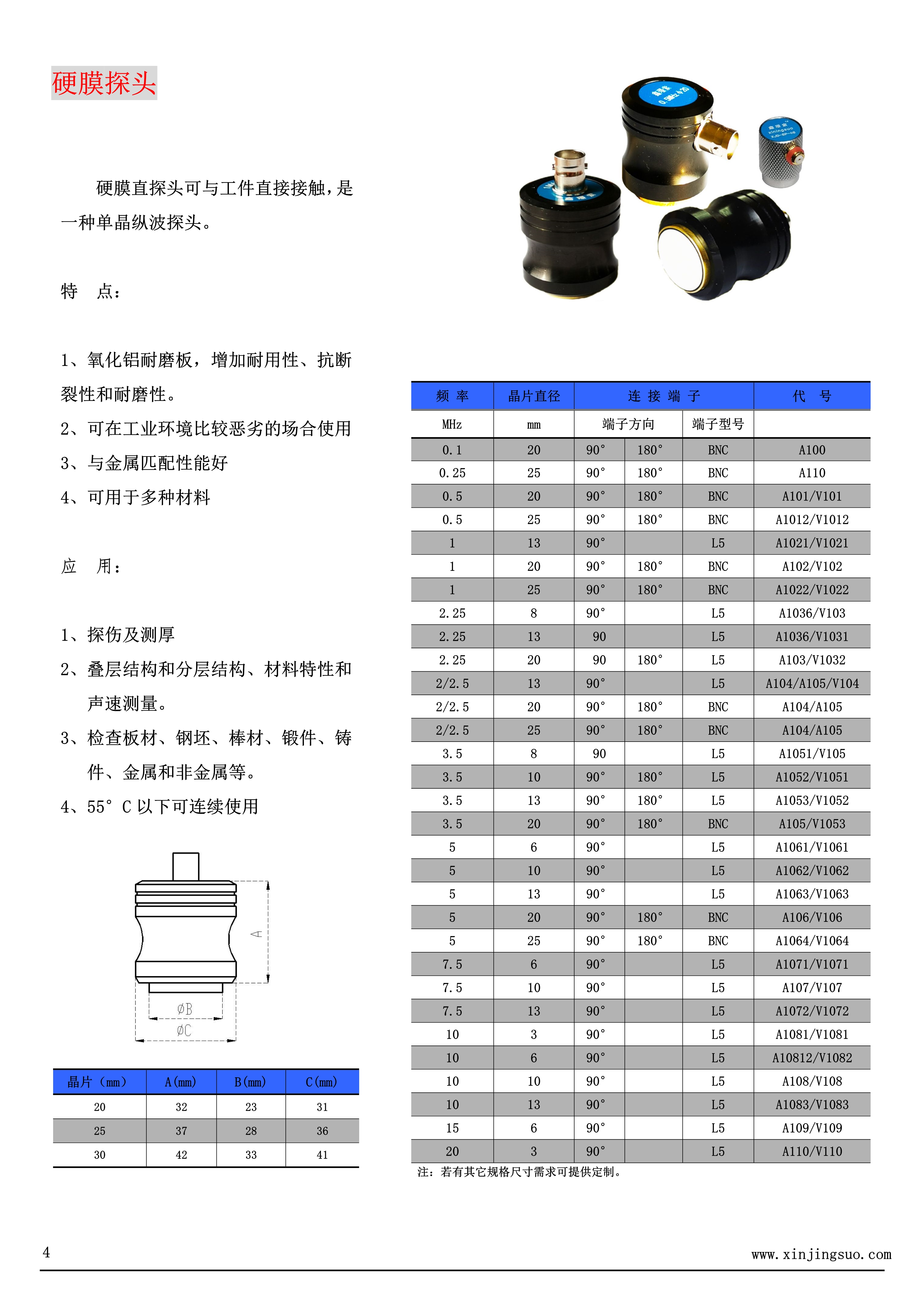 传感专家