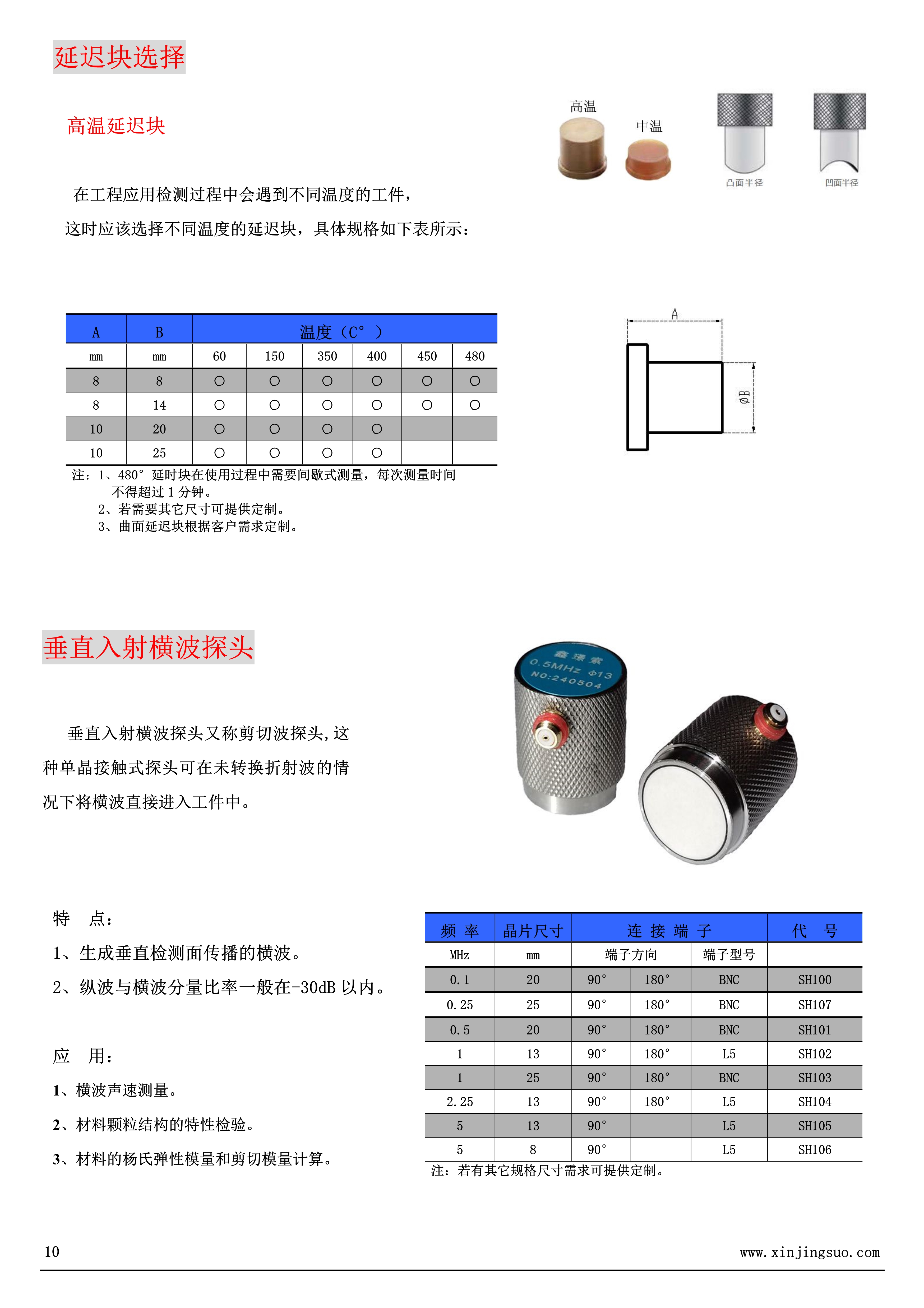 传感专家