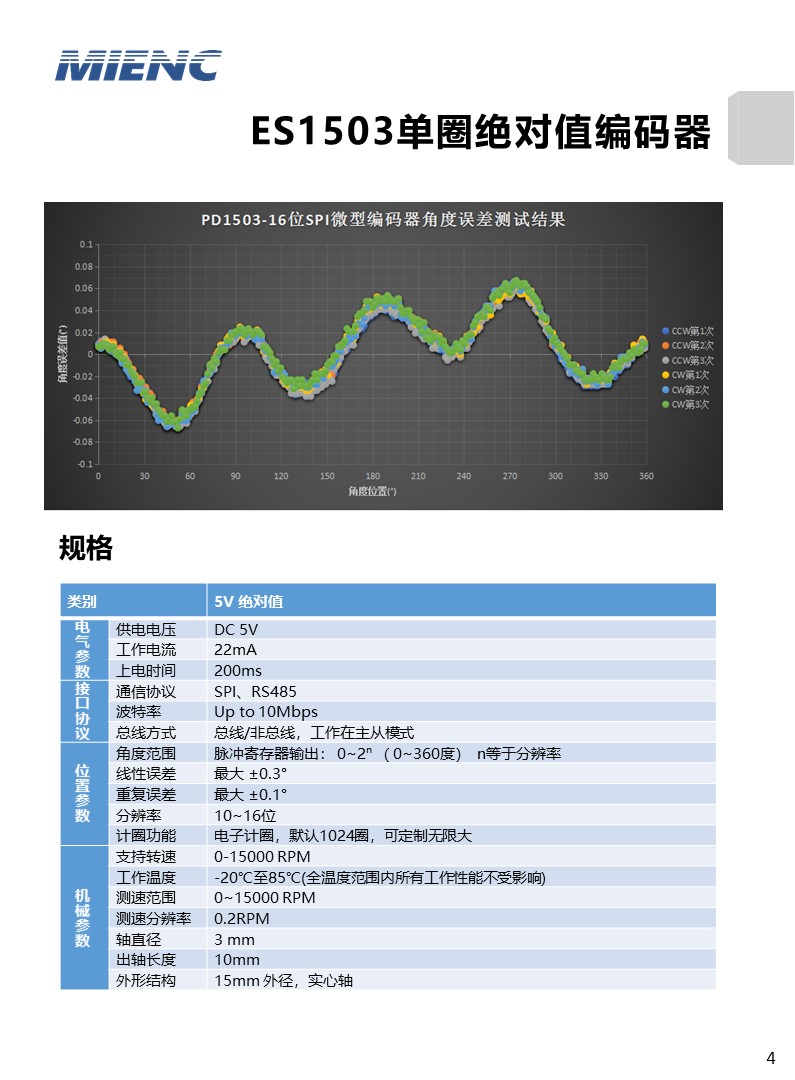 传感专家