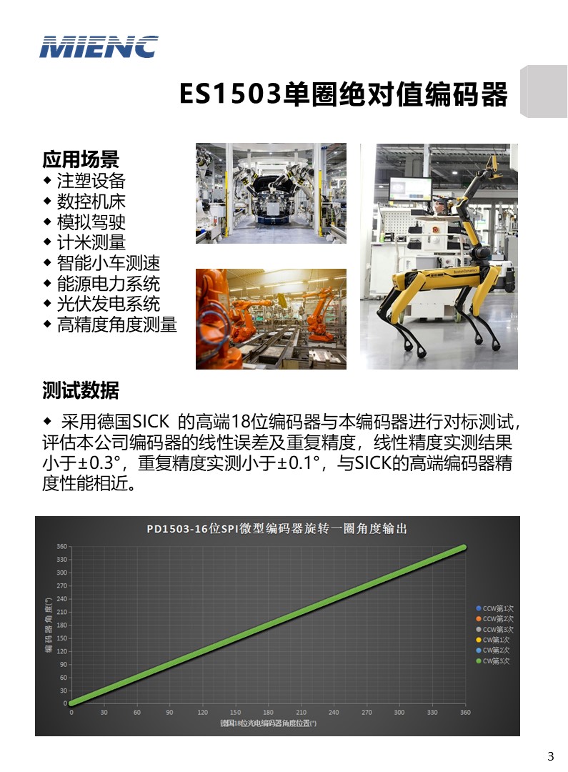 传感专家