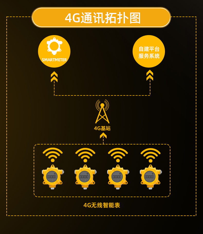 传感专家