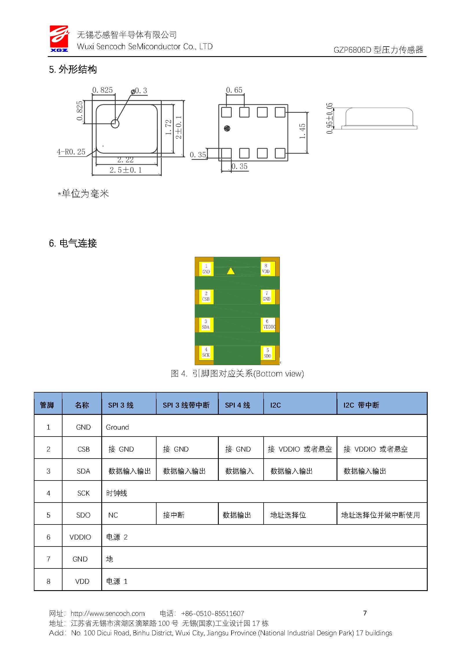 传感专家
