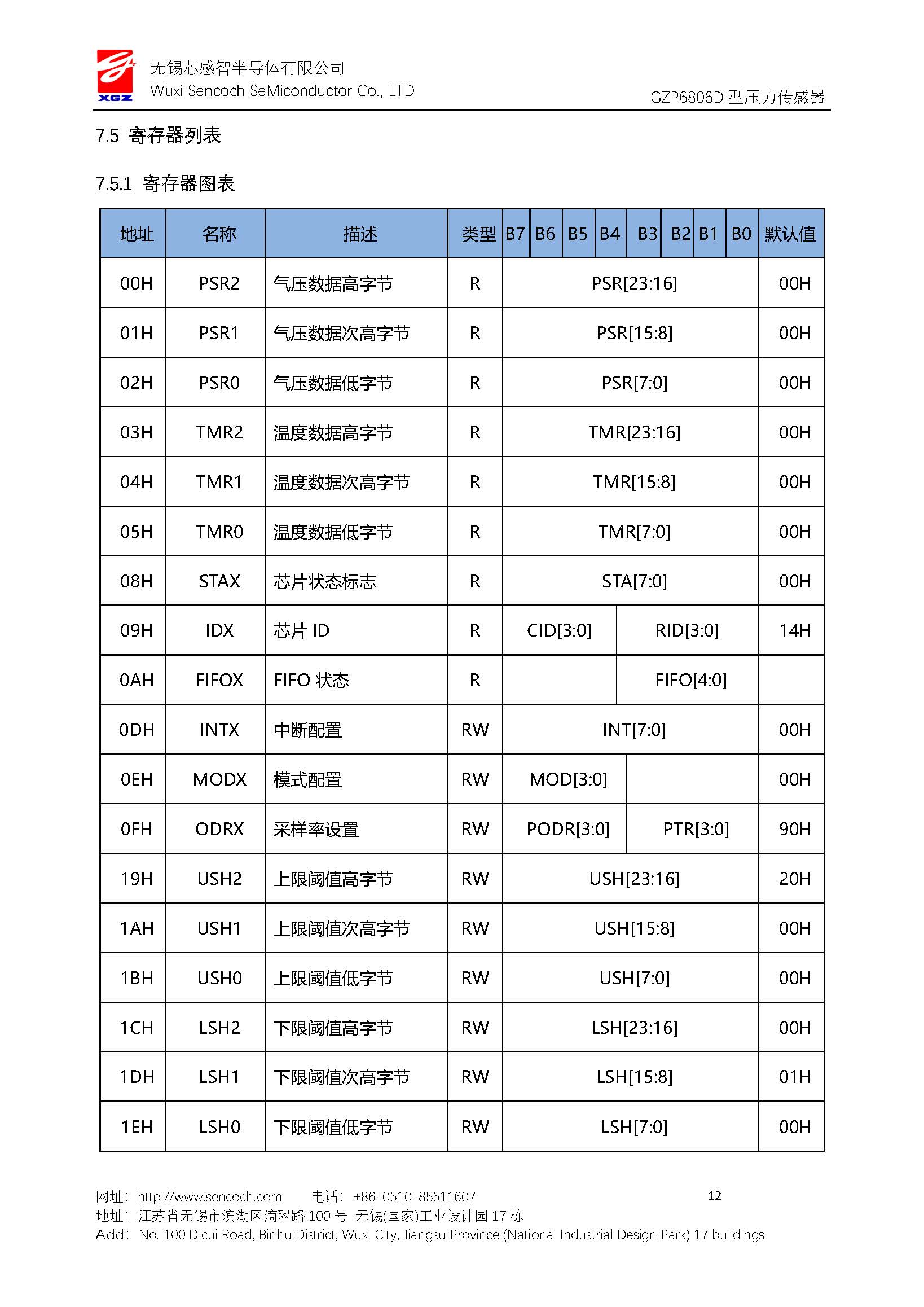 传感专家