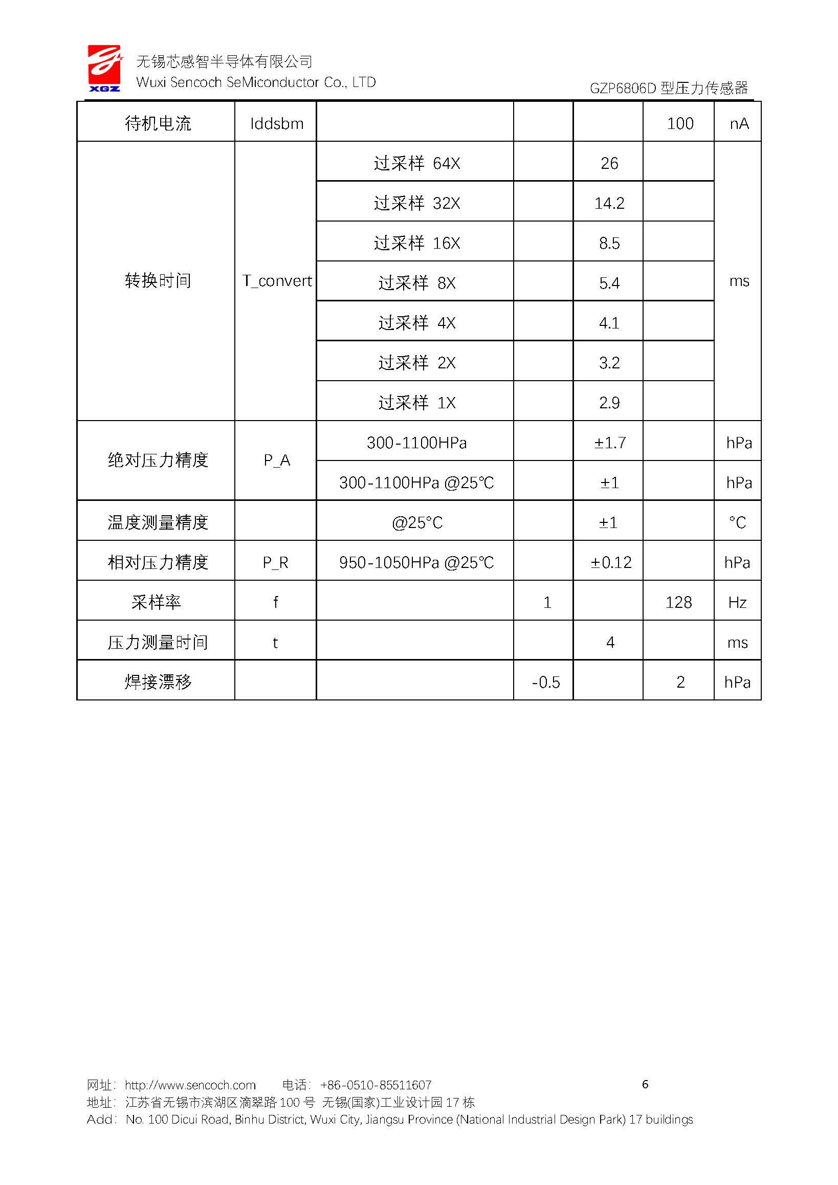 传感专家