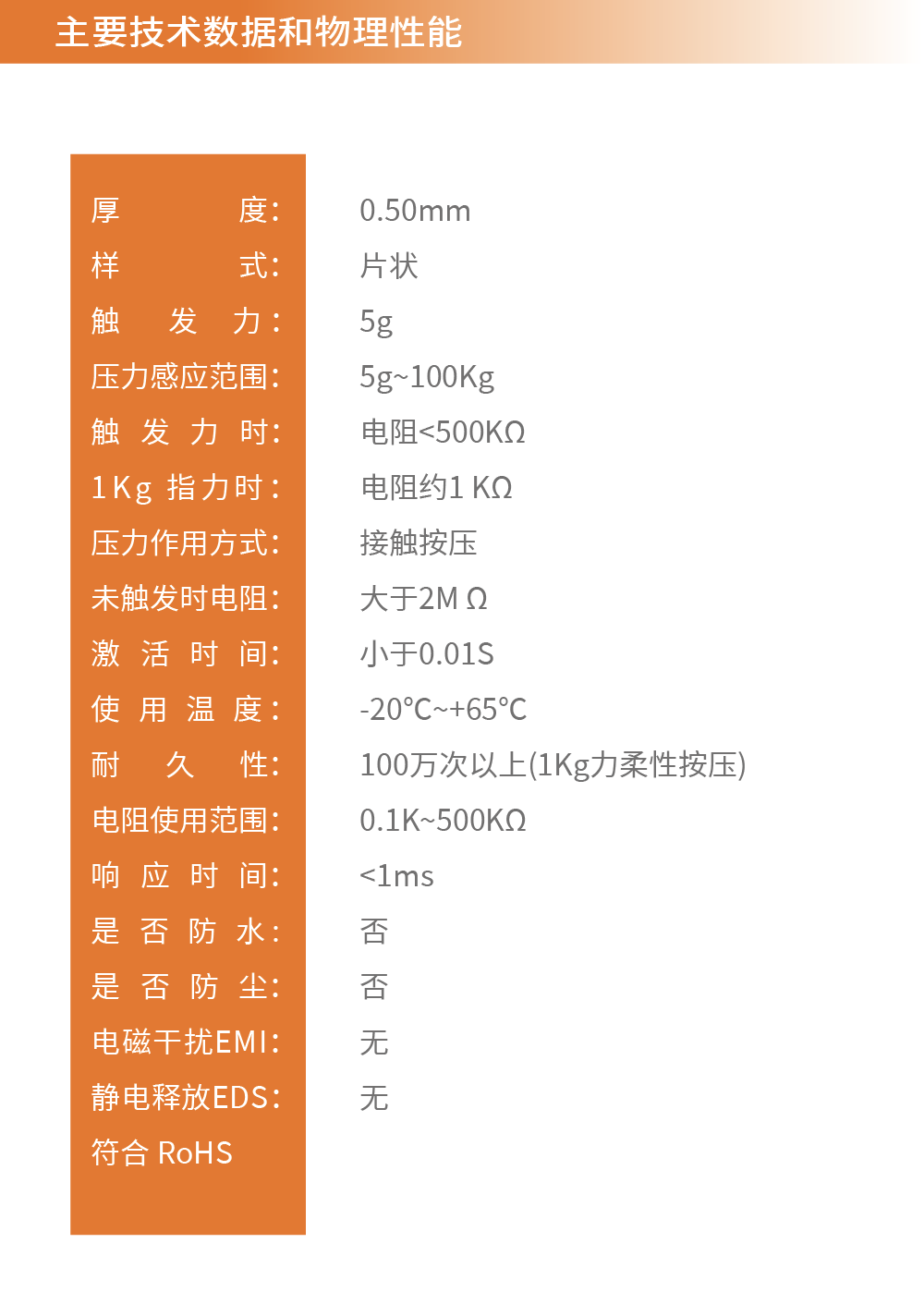 传感专家