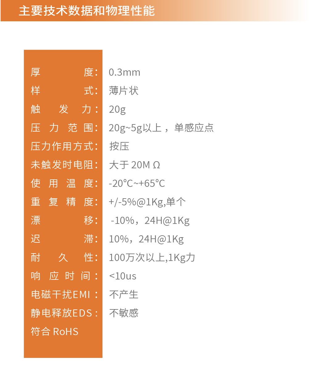 传感专家