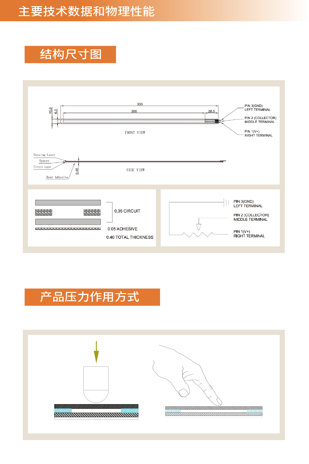 传感专家