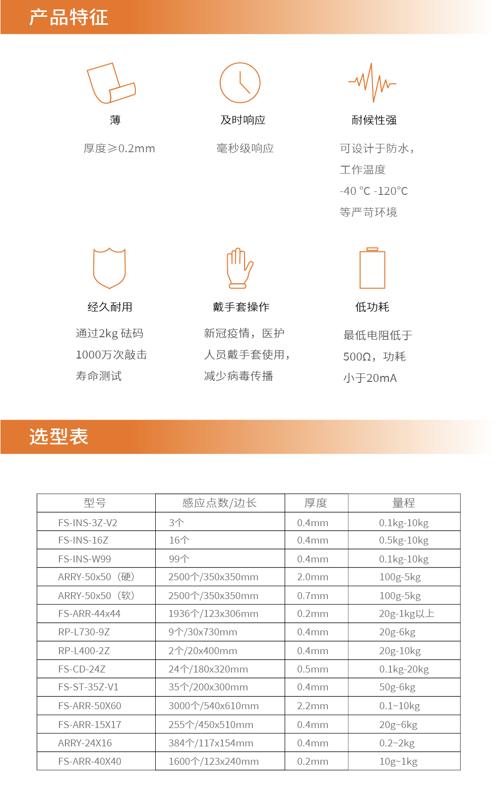 传感专家