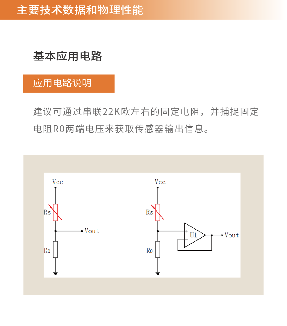 传感专家