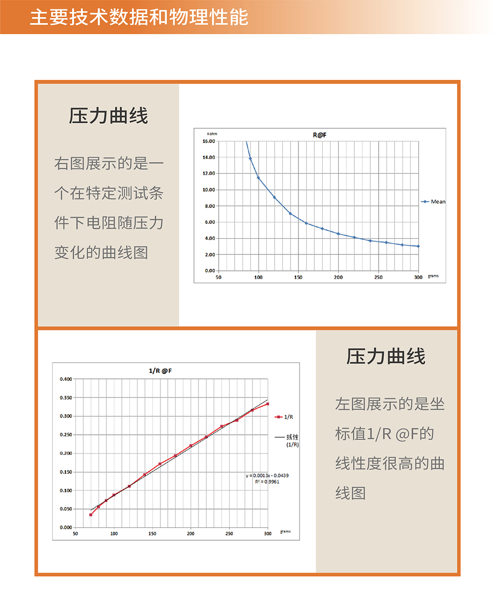 传感专家