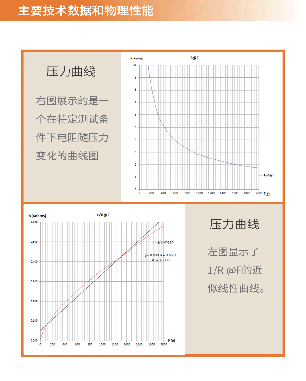传感专家