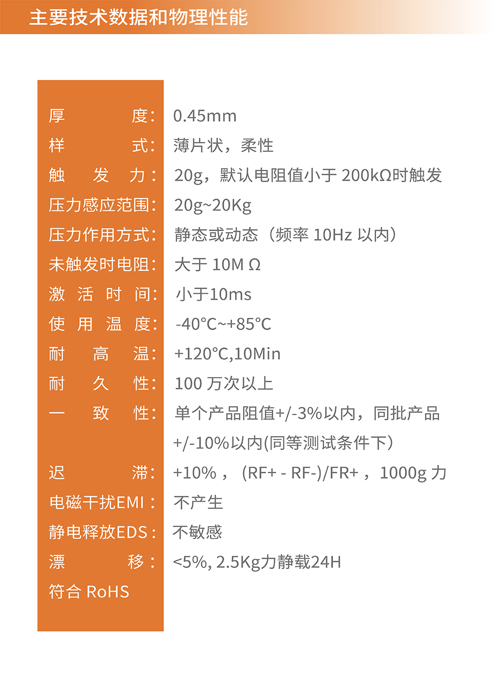 传感专家
