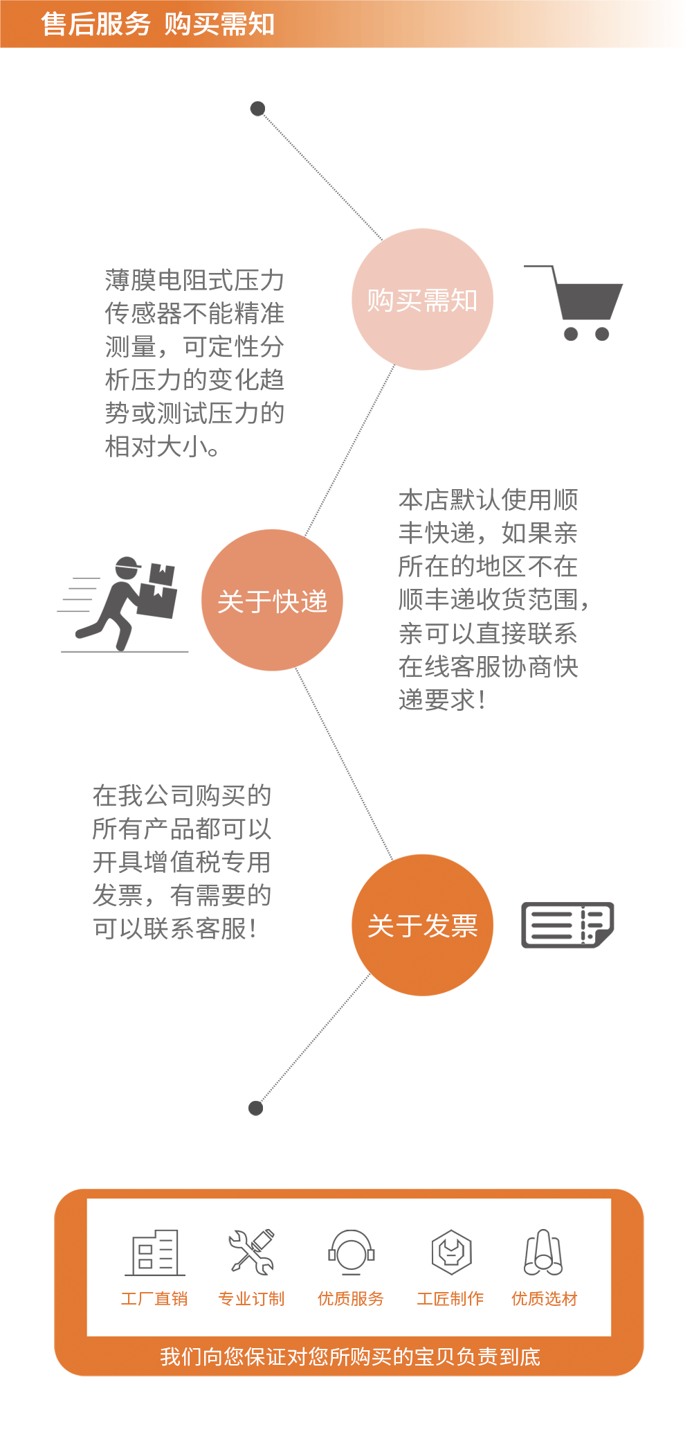 传感专家
