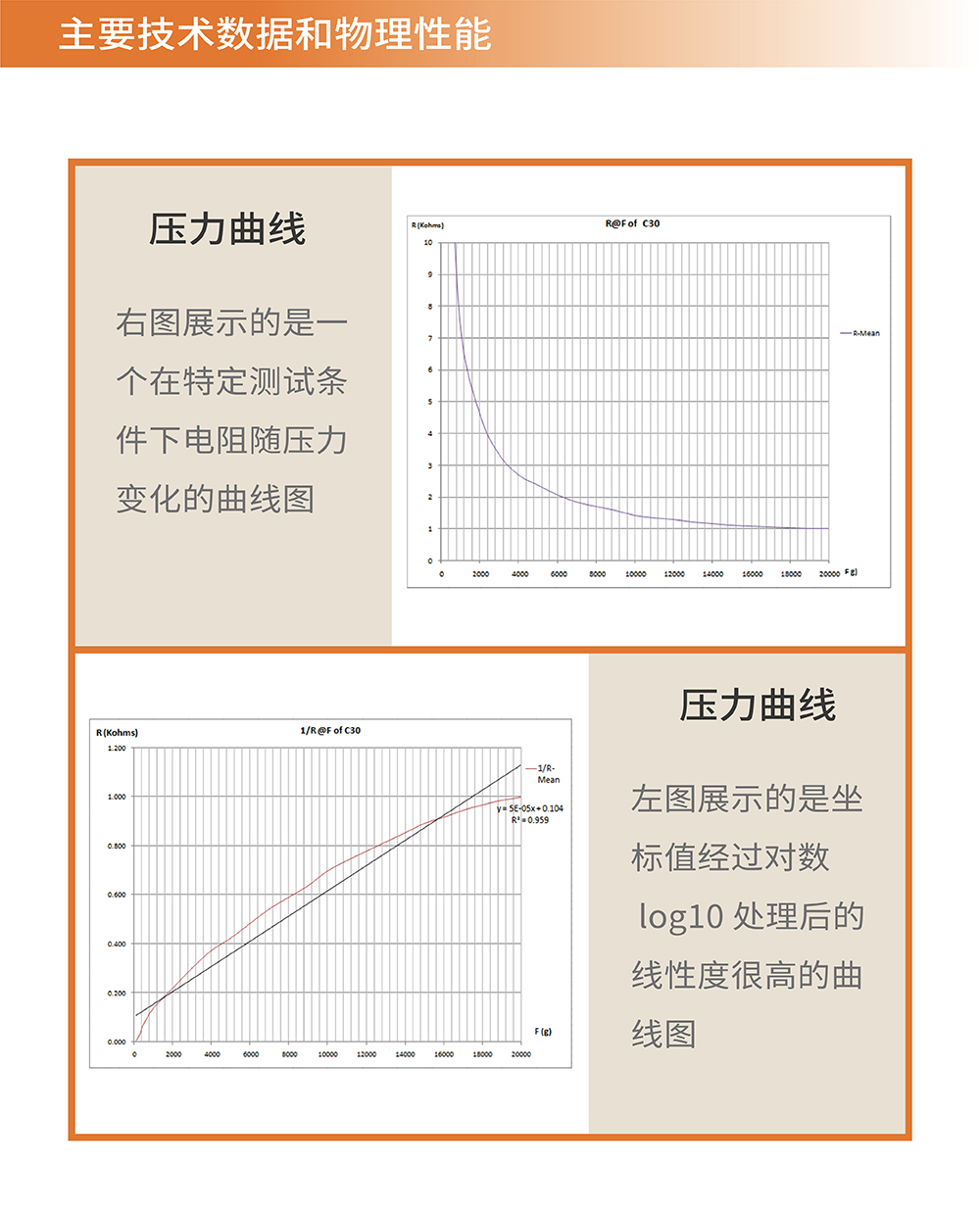 传感专家