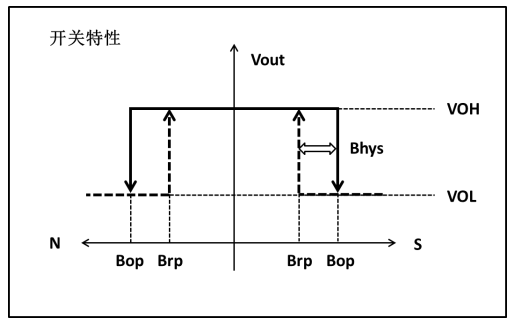 传感专家