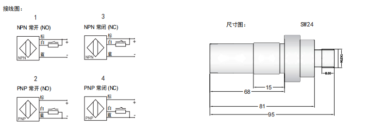 传感专家