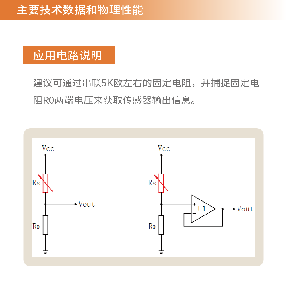 传感专家