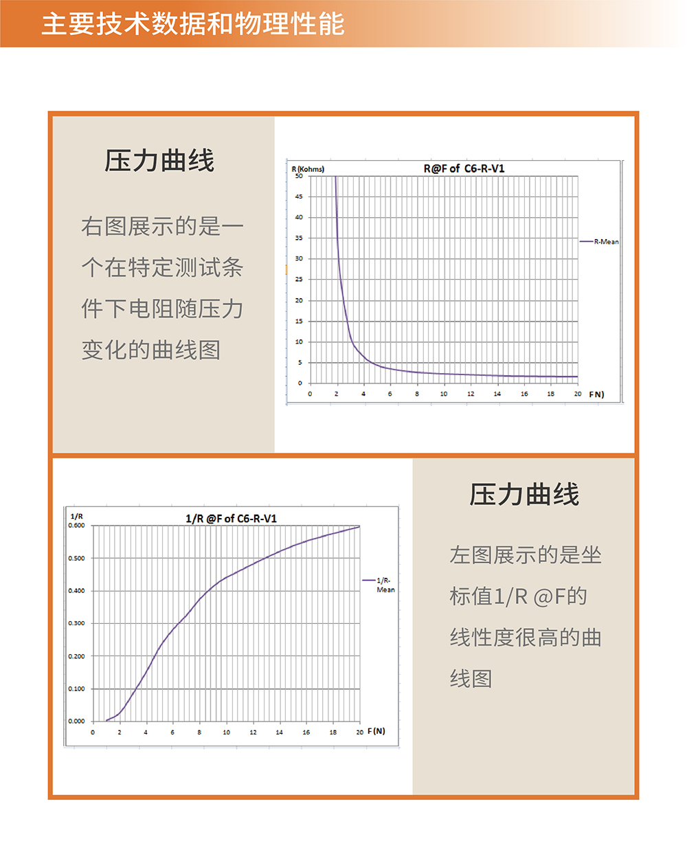 传感专家
