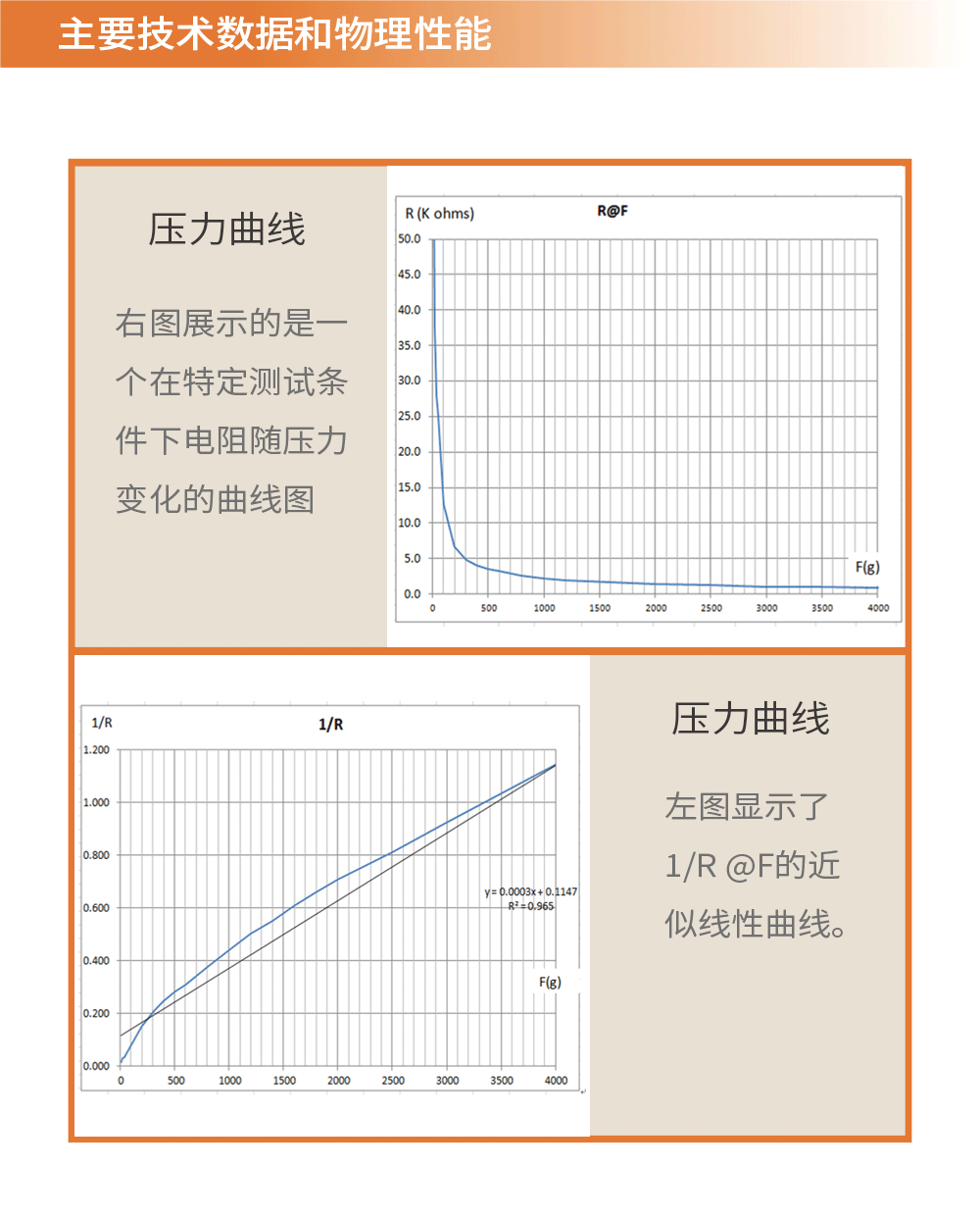 传感专家