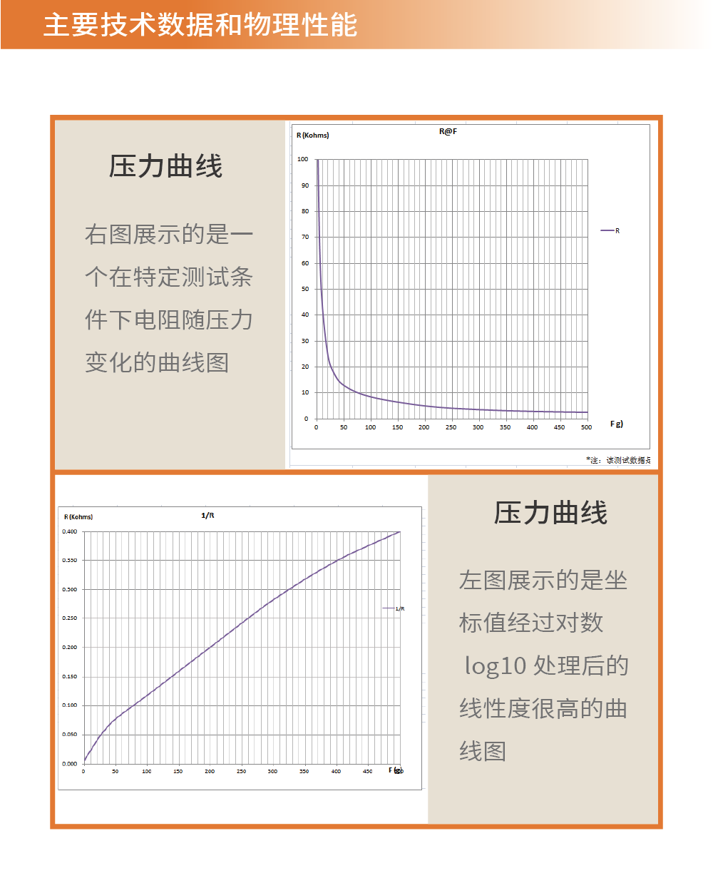 传感专家