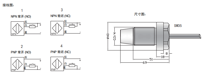 传感专家