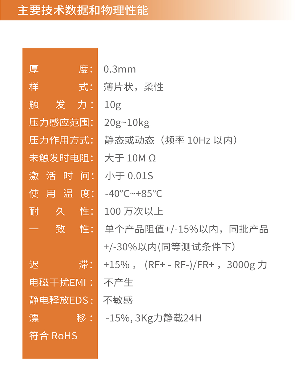 传感专家