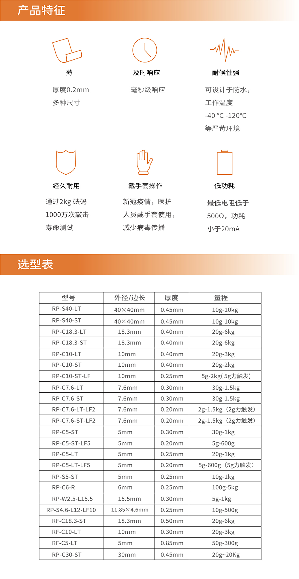 传感专家