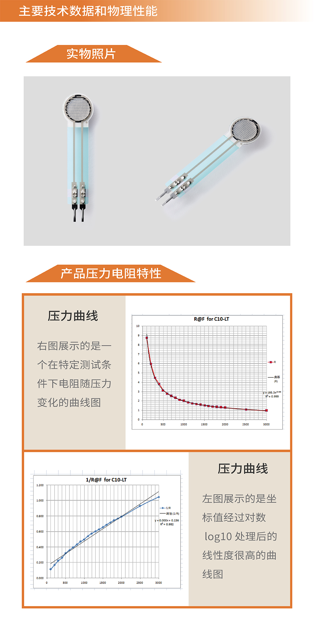 传感专家