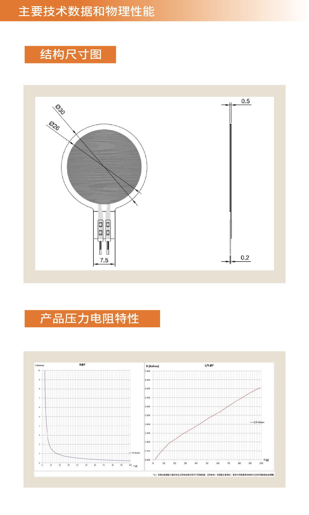 传感专家