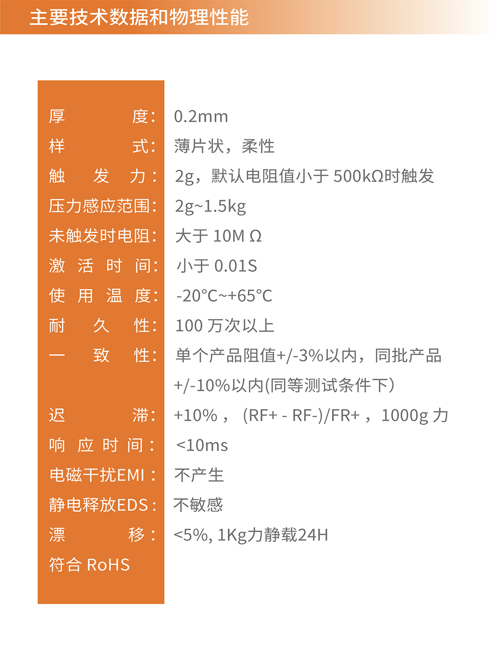 传感专家