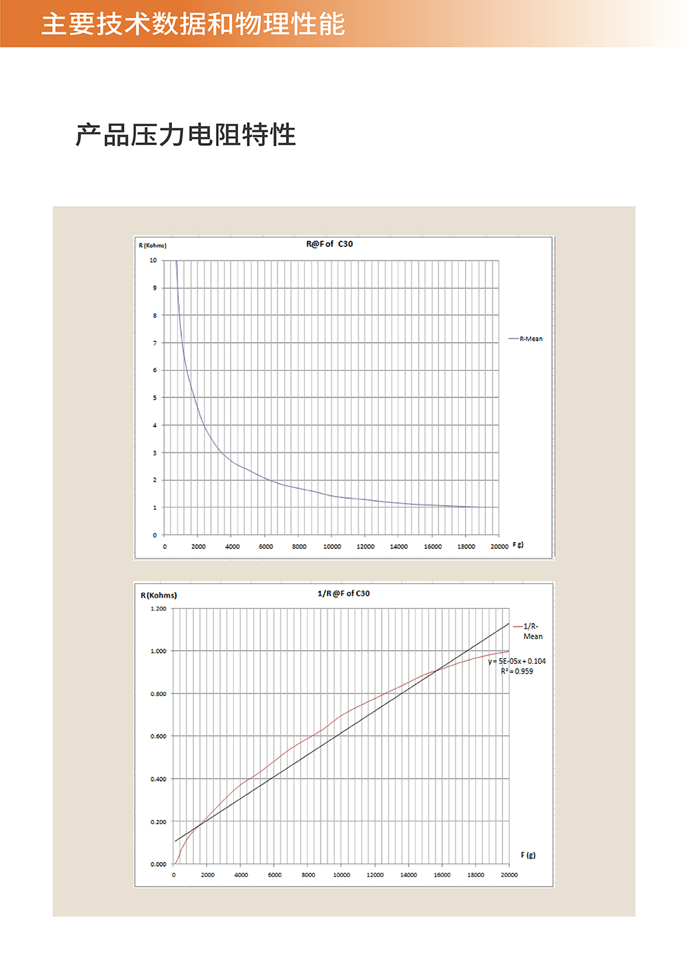 传感专家
