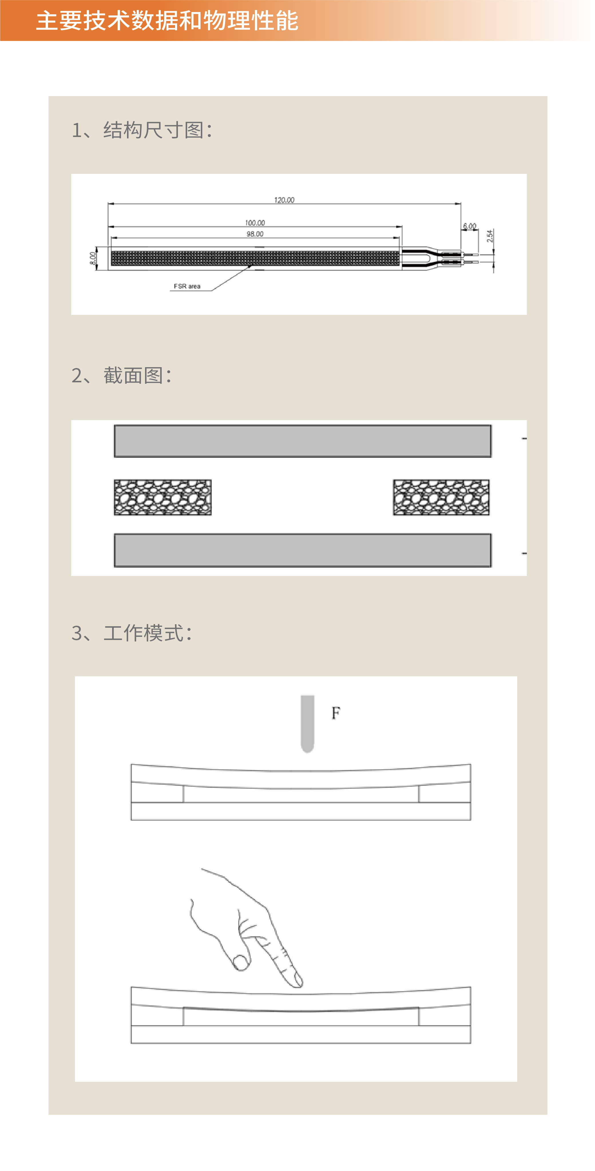 传感专家