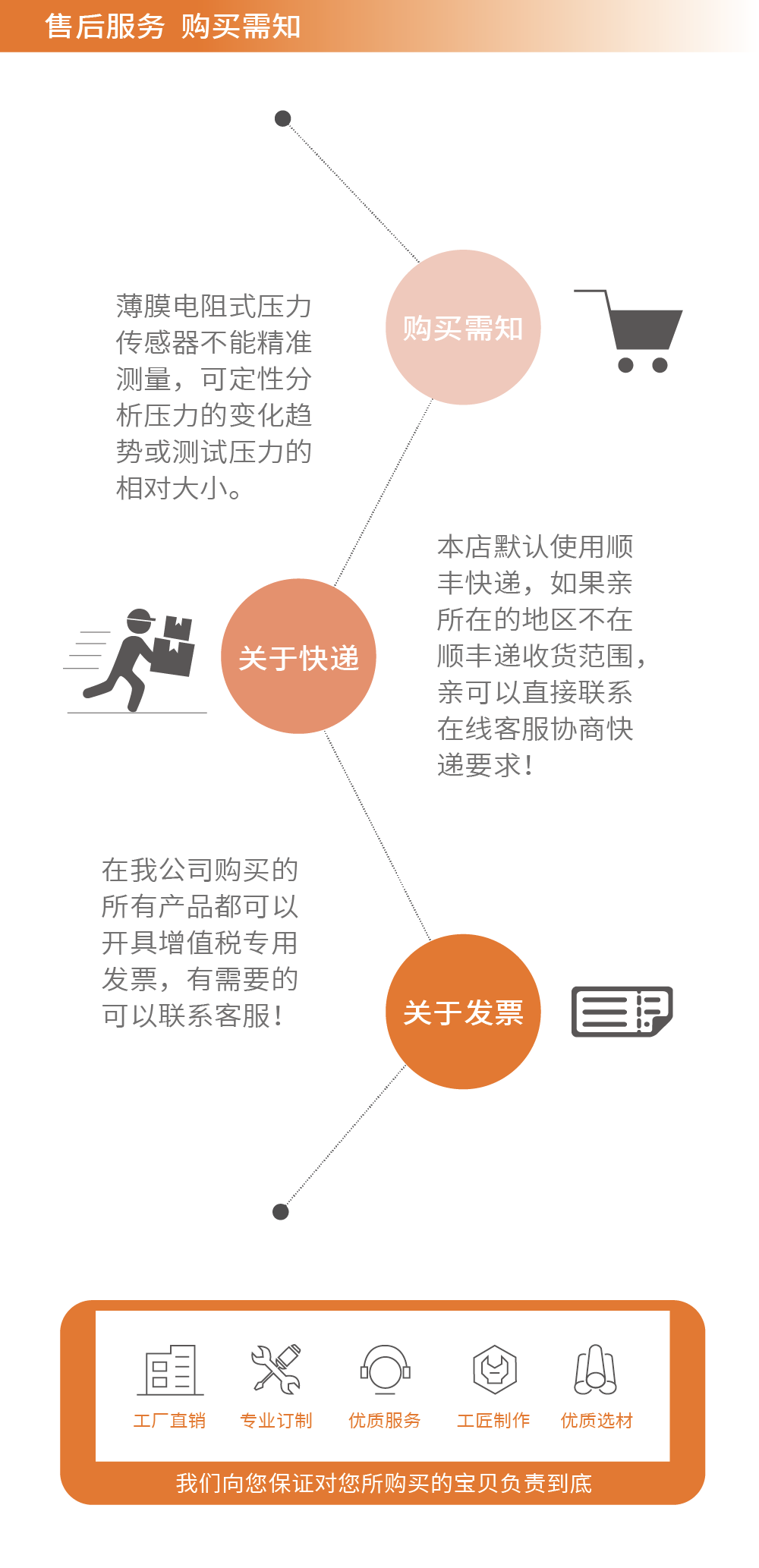 传感专家