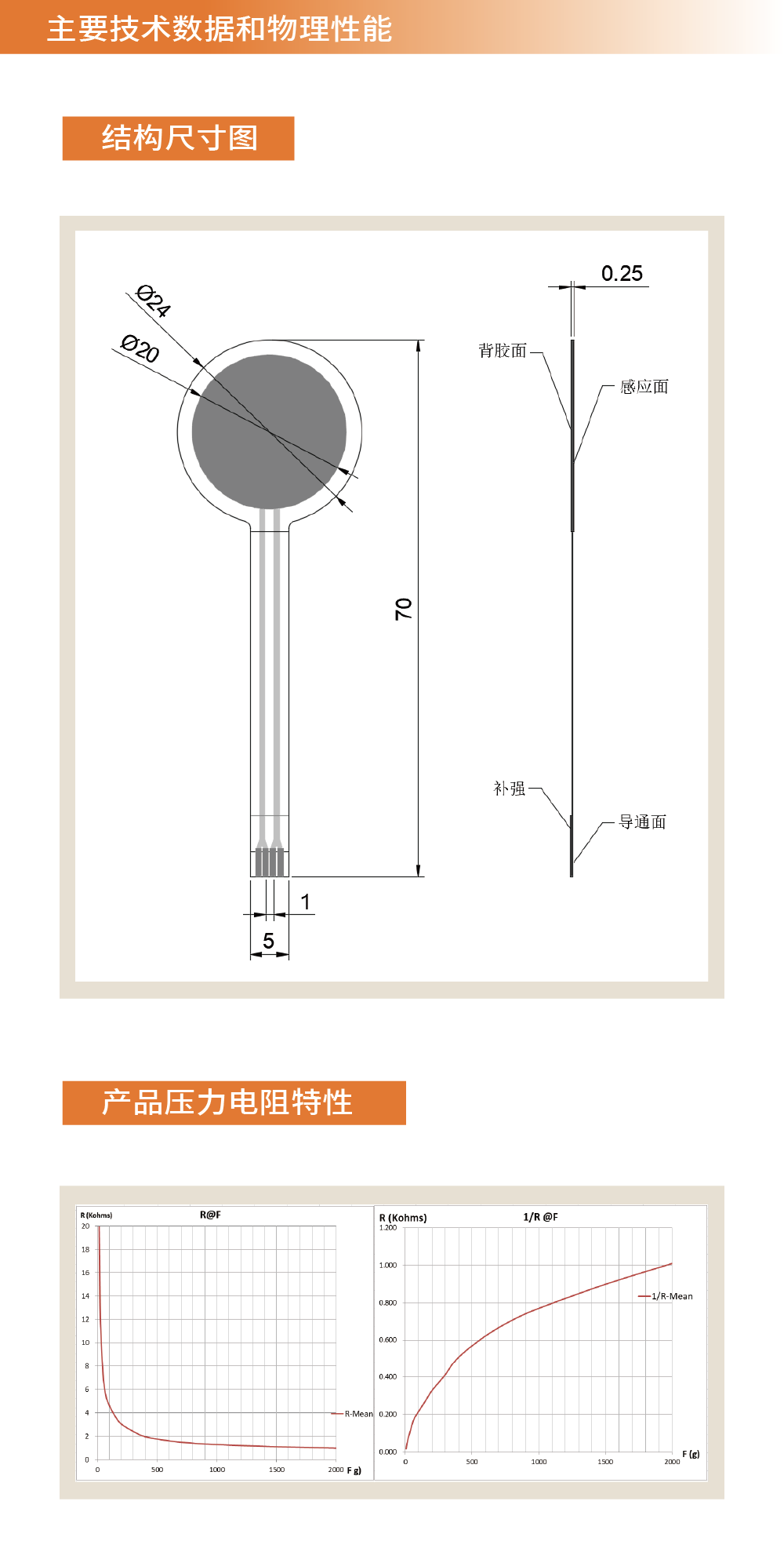 传感专家