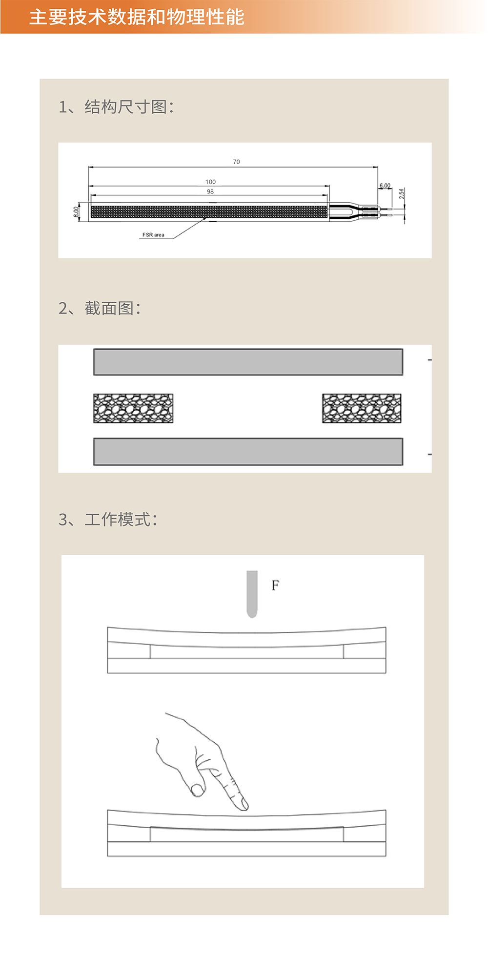 传感专家