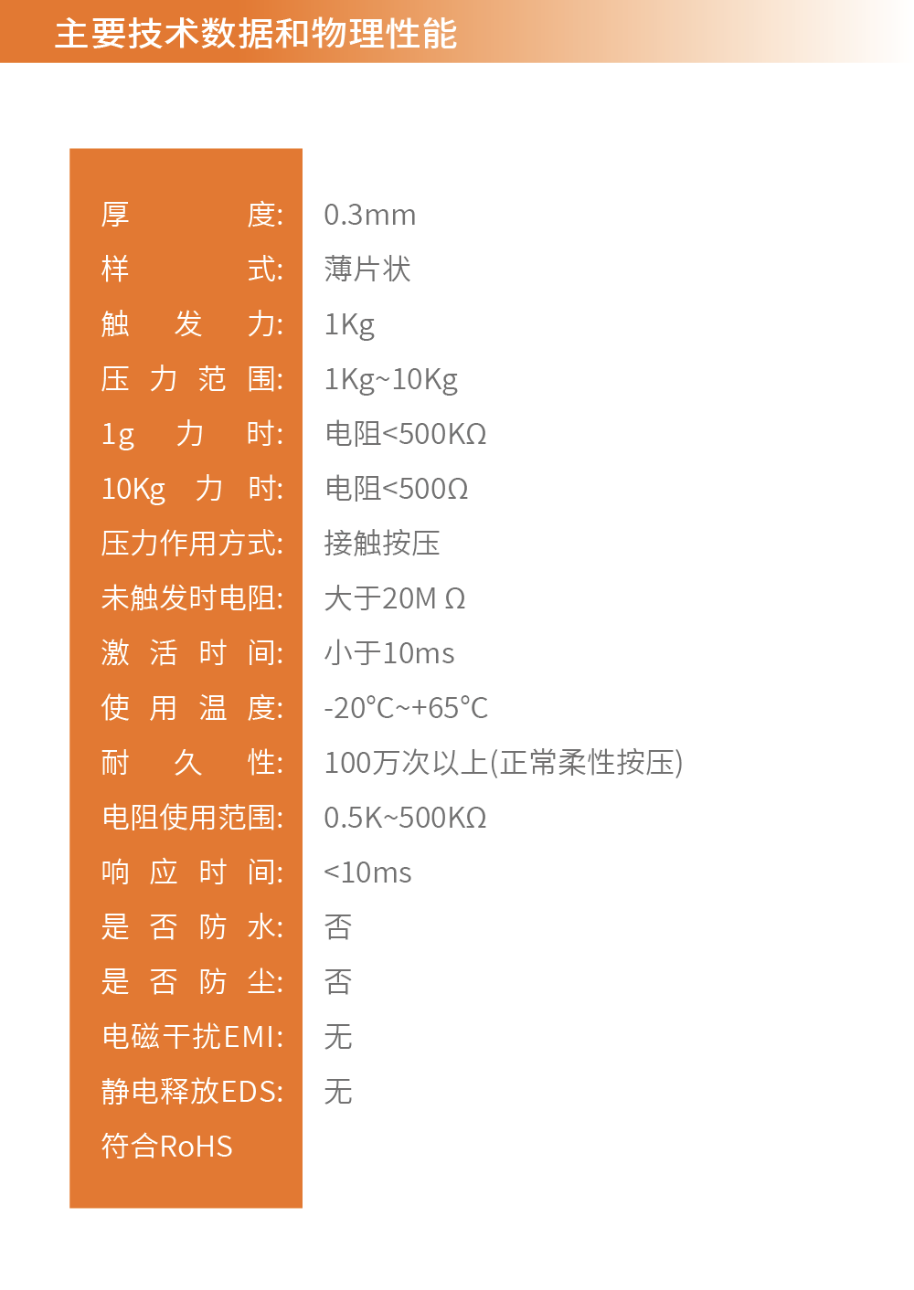 传感专家